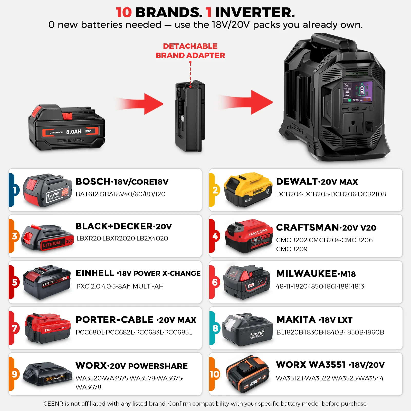 CEENR 300W 4-Slot Power Inverter for 18V/20V Tool Batteries — detail view