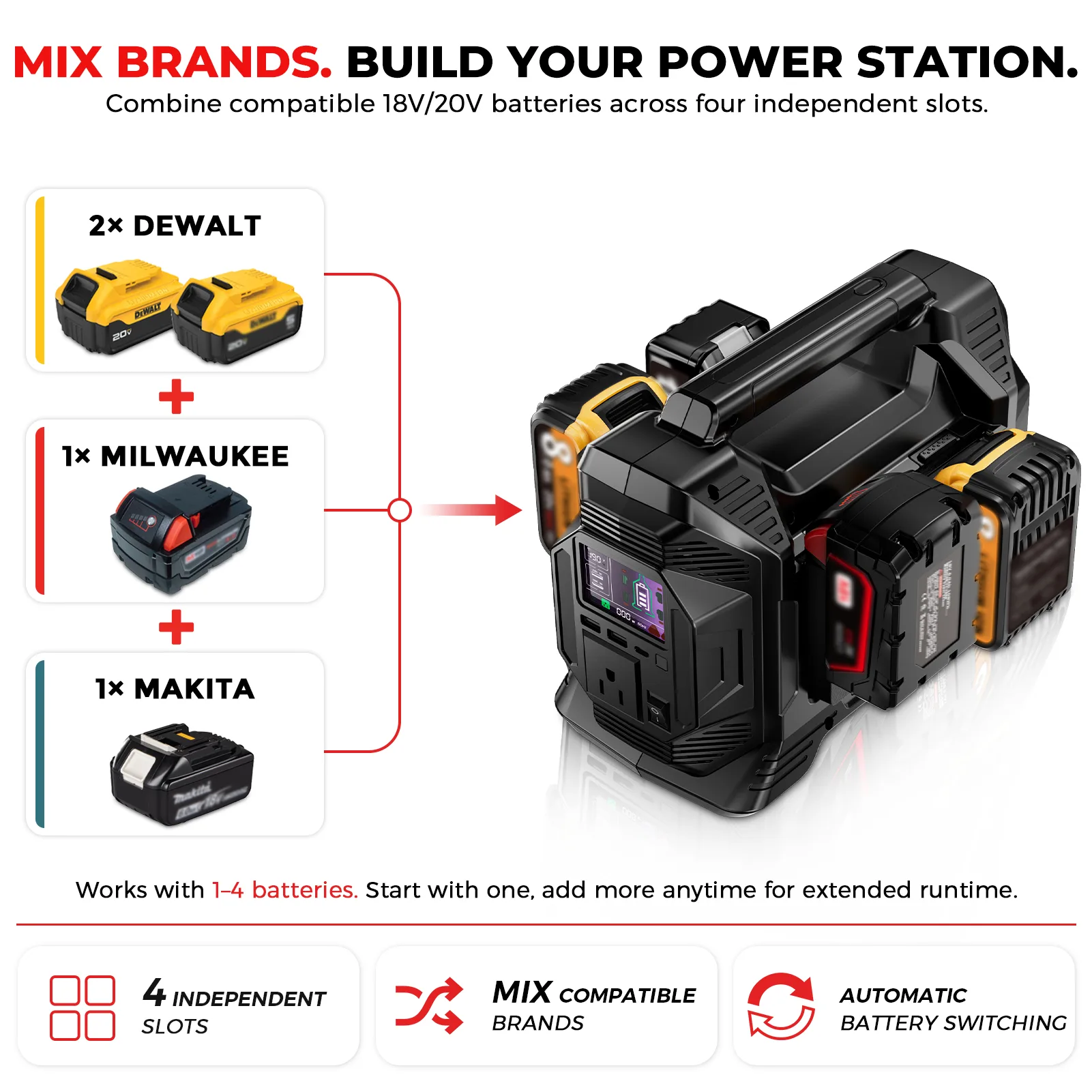 CEENR 300W 4-Slot Power Inverter for 18V/20V Tool Batteries — detail view
