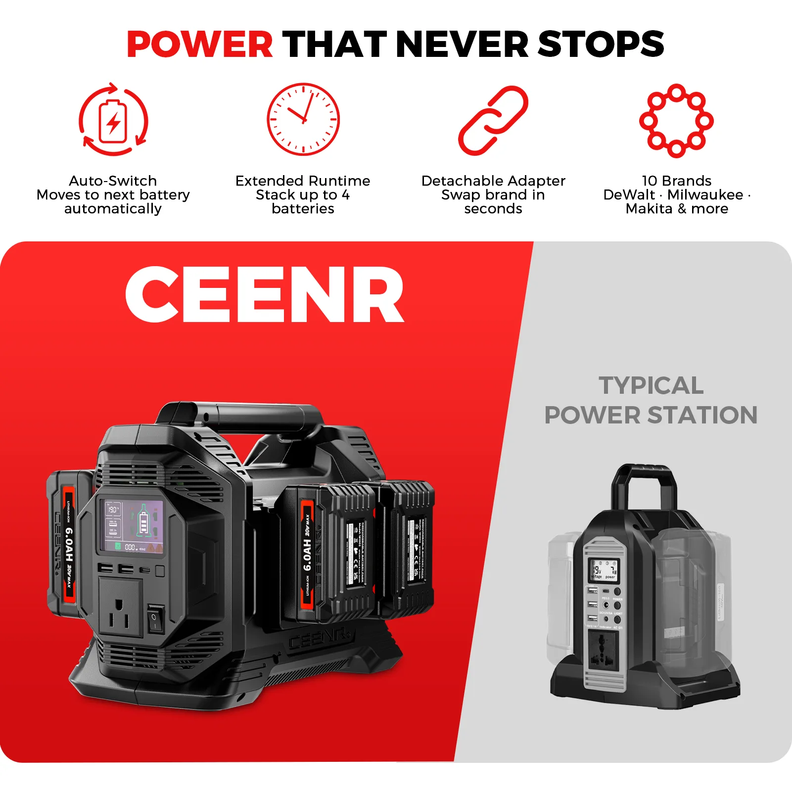 CEENR 300W 4-Slot Power Inverter for 18V/20V Tool Batteries — detail view