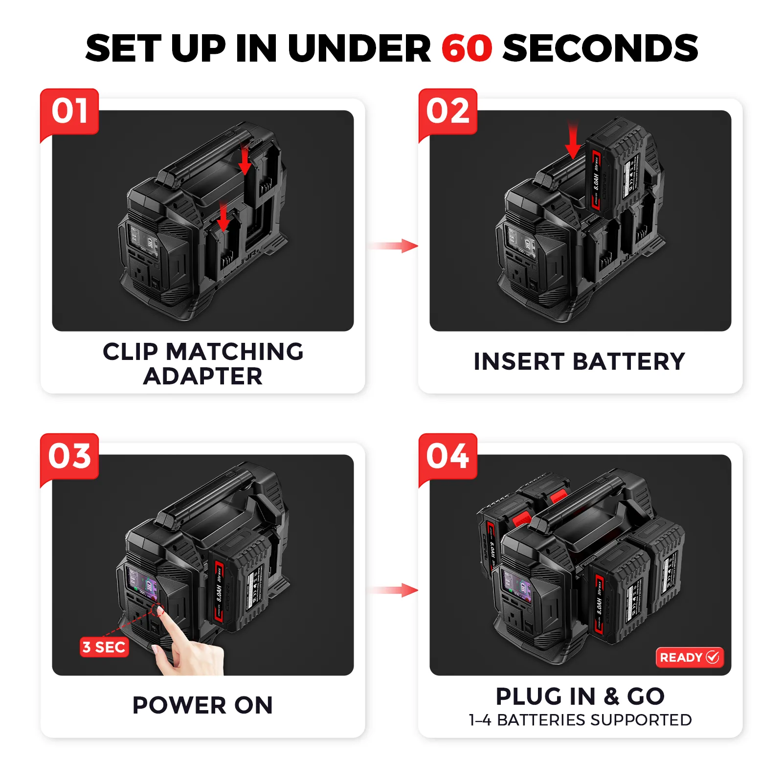 CEENR 300W 4-Slot Power Inverter for 18V/20V Tool Batteries — detail view